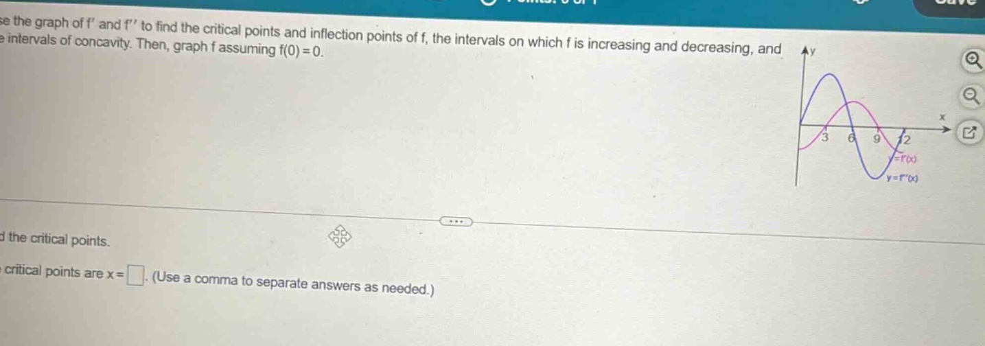 use the graph of f and f to find the critical points and inflection points of f, the intervals on which f is increasing and decreasing, and the intervals of concavity. then, graph f assuming f(0)=0. find the critical points. the critical points are x = _. (use a comma to separate answers as needed.)