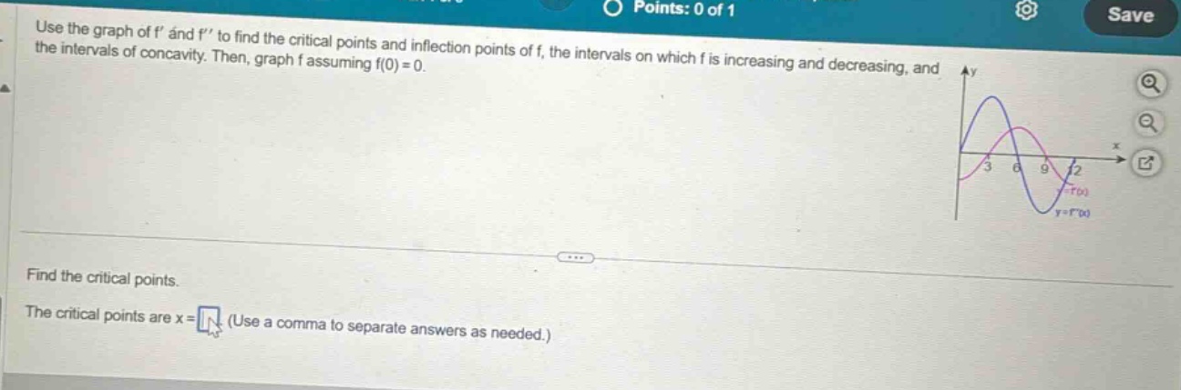 use the graph of f and f to find the critical points and inflection points of f, the intervals on which f is increasing and decreasing, and the intervals of concavity. then, graph f assuming f(0)=0. find the critical points. the critical points are x = (use a comma to separate answers as needed.)