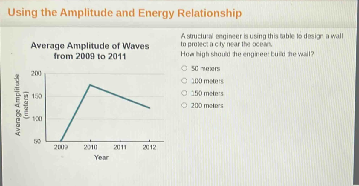using the amplitude and energy relationship\naverage amplitude of waves from 2009 to 2011\na structural engineer is using this table to design a wall to protect a city near the ocean. how high should the engineer build the wall?\n50 meters\n100 meters\n150 meters\n200 meters