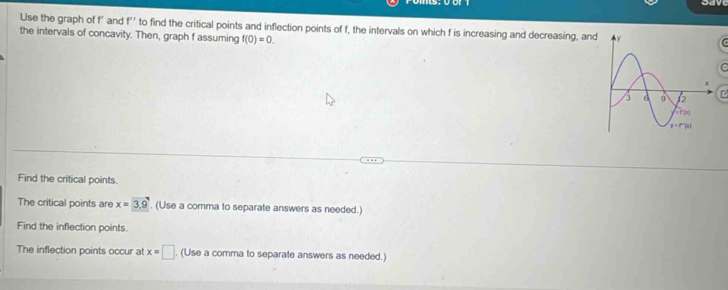 use the graph of f’ and f’’ to find the critical points and inflection points of f, the intervals on which f is increasing and decreasing, and the intervals of concavity. then, graph f assuming f(0)=0. find the critical points. the critical points are x = 3,9. (use a comma to separate answers as needed.) find the inflection points. the inflection points occur at x = . (use a comma to separate answers as needed.)