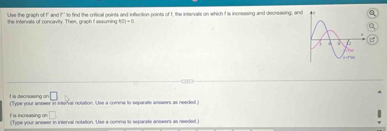 use the graph of f and f to find the critical points and inflection points of f, the intervals on which f is increasing and decreasing, and the intervals of concavity. then, graph f assuming f(0)=0. f is decreasing on (type your answer in interval notation. use a comma to separate answers as needed.) f is increasing on (type your answer in interval notation. use a comma to separate answers as needed.)