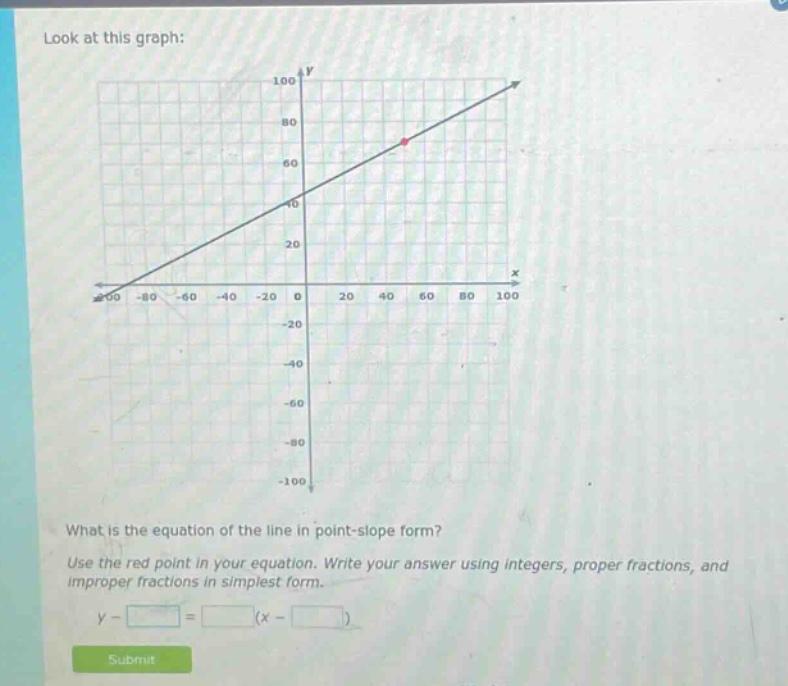 look at this graph: what is the equation of the line in point - slope form? use the red point in your equation. write your answer using integers, proper fractions, and improper fractions in simplest form. y - = (x - )