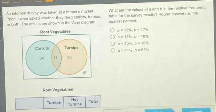 an informal survey was taken at a farmers market. people were asked whether they liked carrots, turnips, or both. the results are shown in the venn diagram. what are the values of a and b in the relative - frequency table for the survey results? round answers to the nearest percent. root vegetables carrots turnips 84 17 25 15 root vegetables turnips not turnips total