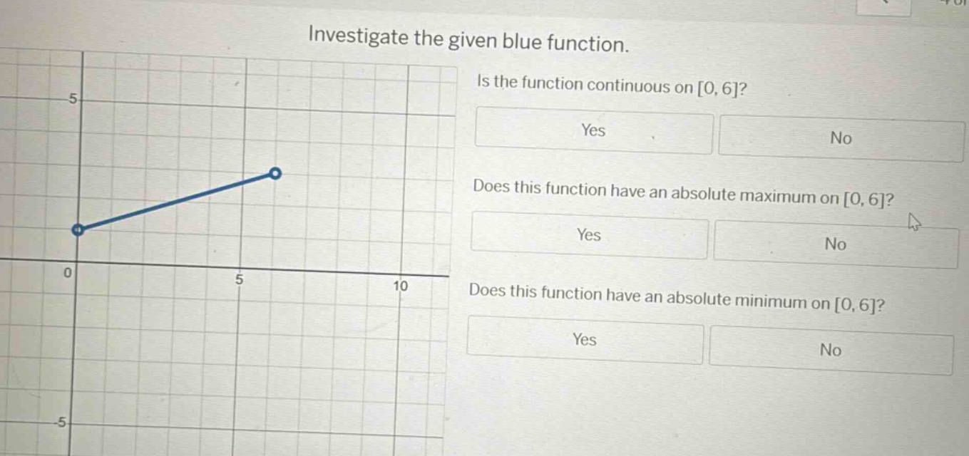 investigate the given blue function. is the function continuous on 0, 6? yes no does this function have an absolute maximum on 0, 6? yes no does this function have an absolute minimum on 0, 6? yes no