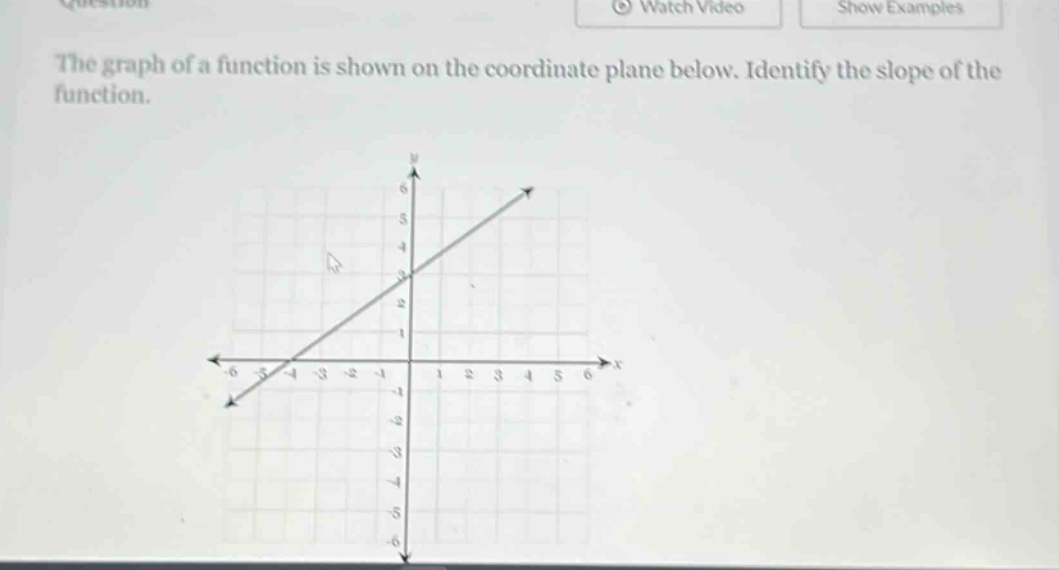 the graph of a function is shown on the coordinate plane below. identify the slope of the function.
