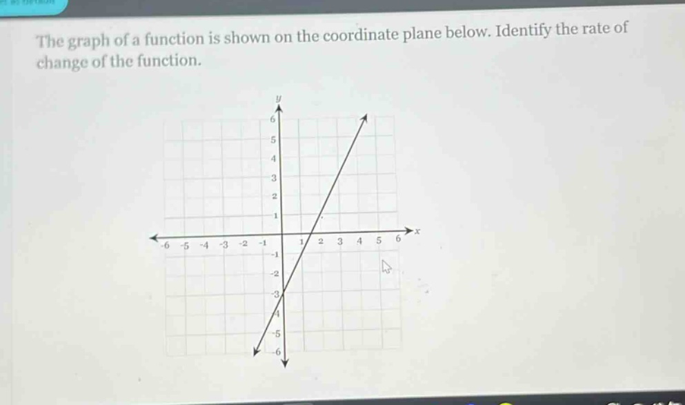 the graph of a function is shown on the coordinate plane below. identify the rate of change of the function.