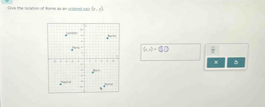 give the location of rome as an ordered pair (x, y).