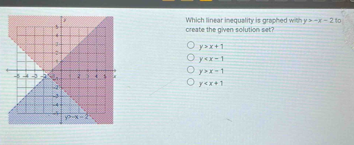 which linear inequality is graphed with y > -x - 2 to create the given solution set?\no y>x + 1\no y<x - 1\no y>x - 1\no y<x + 1