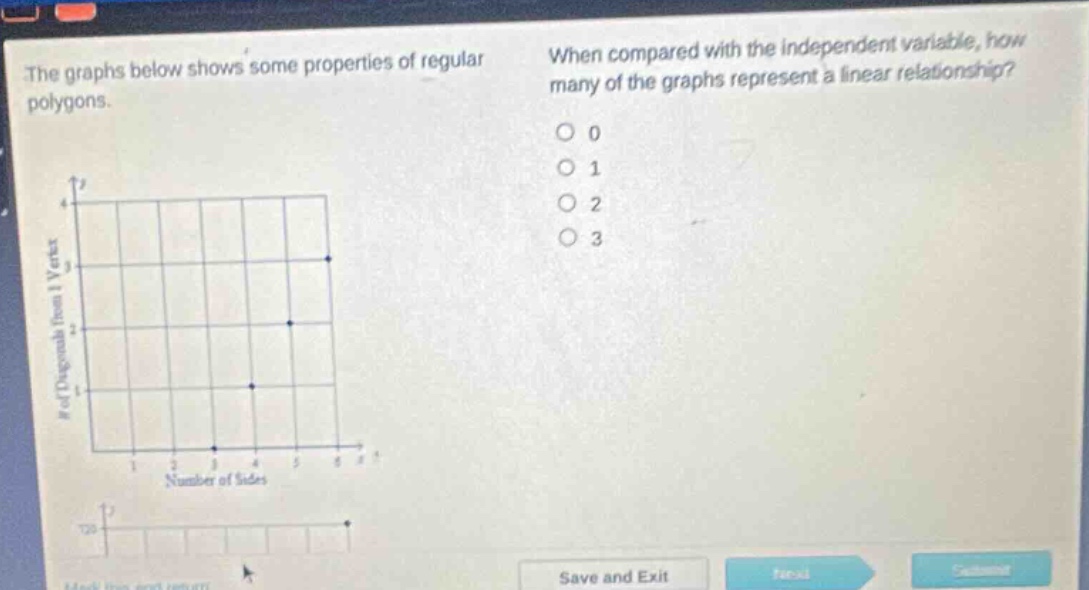 the graphs below shows some properties of regular polygons. when compared with the independent variable, how many of the graphs represent a linear relationship? 0 1 2 3