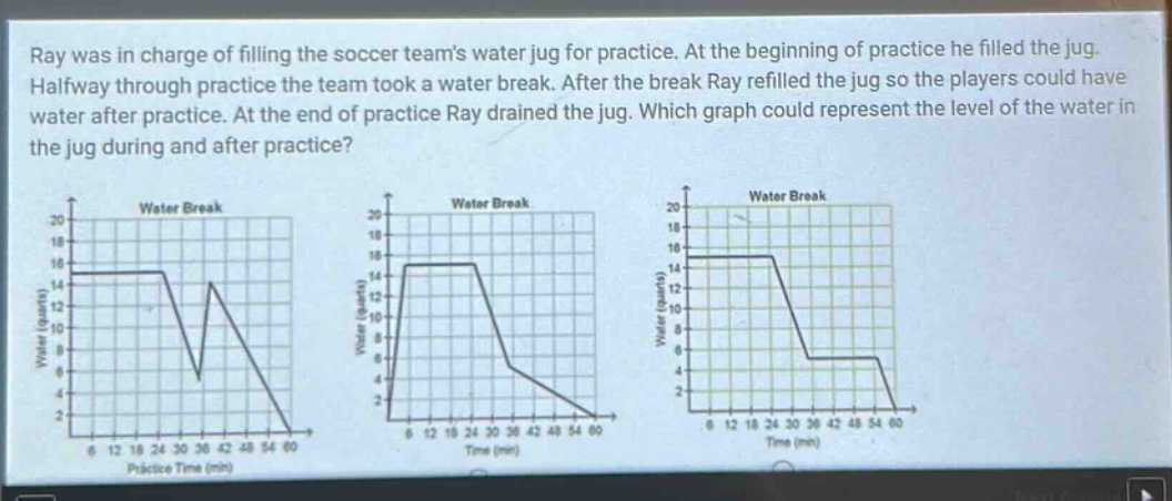 ray was in charge of filling the soccer teams water jug for practice. at the beginning of practice he filled the jug. halfway through practice the team took a water break. after the break ray refilled the jug so the players could have water after practice. at the end of practice ray drained the jug. which graph could represent the level of the water in the jug during and after practice?
