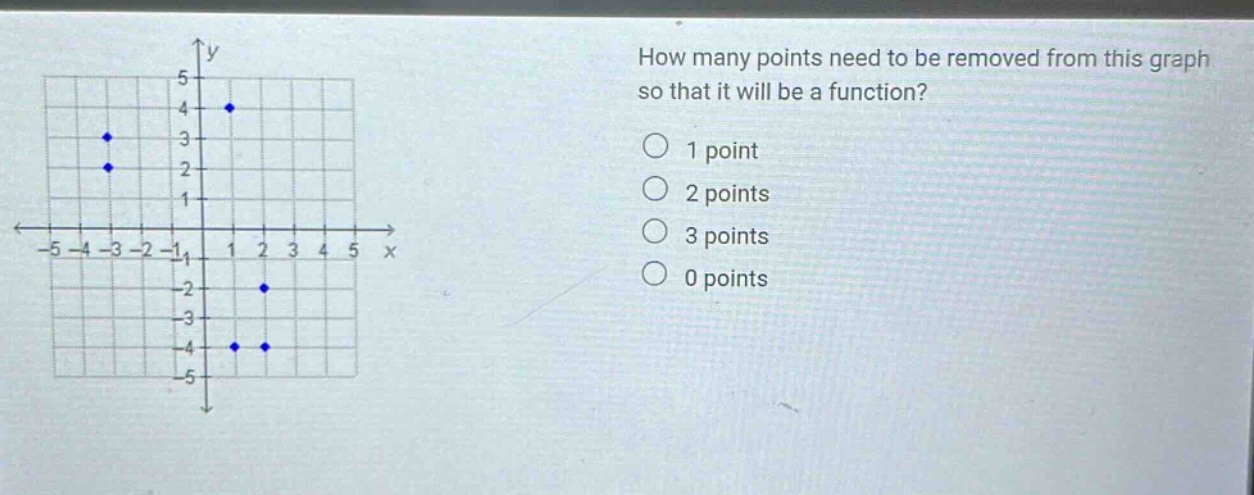 how many points need to be removed from this graph so that it will be a function? 1 point 2 points 3 points 0 points