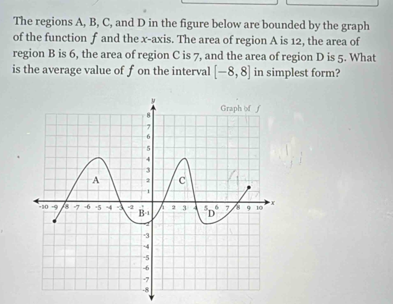 the regions a, b, c, and d in the figure below are bounded by the graph of the function f and the x - axis. the area of region a is 12, the area of region b is 6, the area of region c is 7, and the area of region d is 5. what is the average value of f on the interval -8, 8 in simplest form?