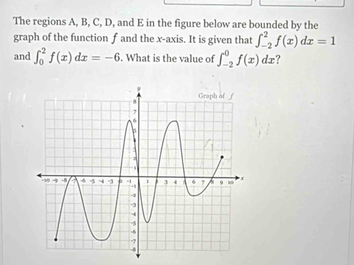 the regions a, b, c, d, and e in the figure below are bounded by the graph of the function f and the x - axis. it is given that ∫_{-2}^{2}f(x)dx = 1 and ∫_{0}^{2}f(x)dx = - 6. what is the value of ∫_{-2}^{0}f(x)dx?