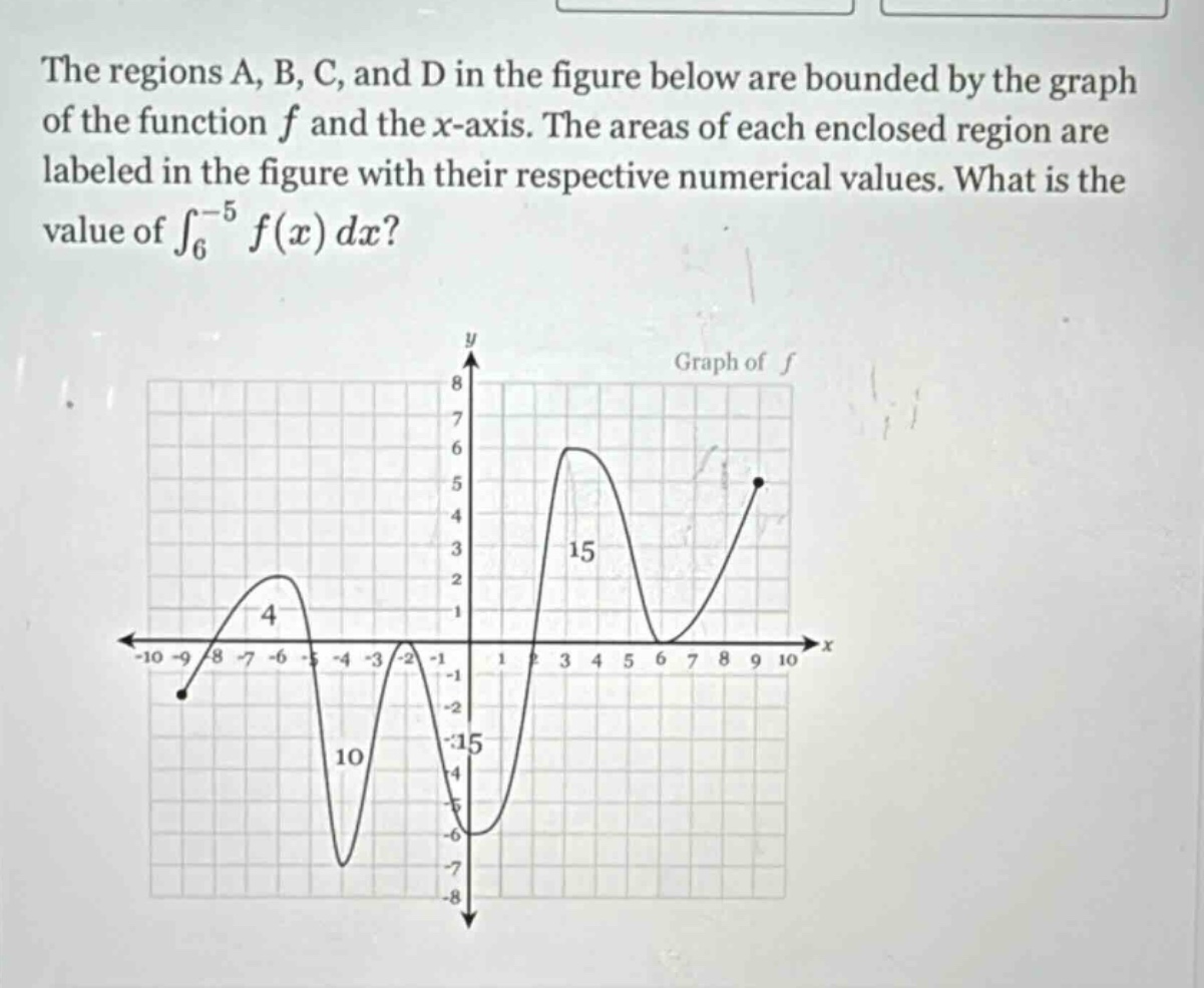 the regions a, b, c, and d in the figure below are bounded by the graph of the function f and the x - axis. the areas of each enclosed region are labeled in the figure with their respective numerical values. what is the value of ∫₆⁻⁵ f(x) dx? graph of f