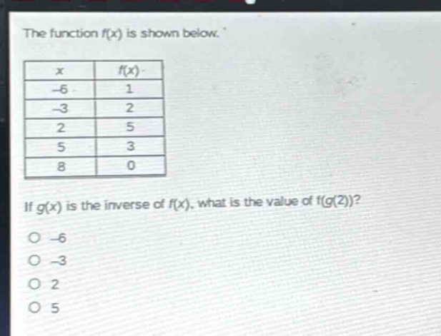 the function f(x) is shown below.\n| x | f(x) |\n| -6 | 1 |\n| -3 | 2 |\n| 2 | 5 |\n| 5 | 3 |\n| 8 | 0 |\nif g(x) is the inverse of f(x), what is the value of f(g(2))?\n-6\n-3\n2\n5