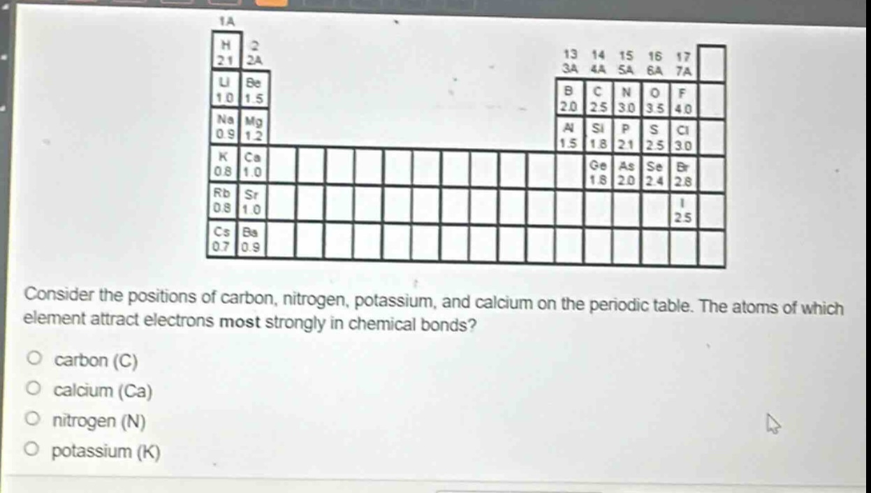 consider the positions of carbon, nitrogen, potassium, and calcium on the periodic table. the atoms of which element attract electrons most strongly in chemical bonds?\ncarbon (c)\ncalcium (ca)\nnitrogen (n)\npotassium (k)