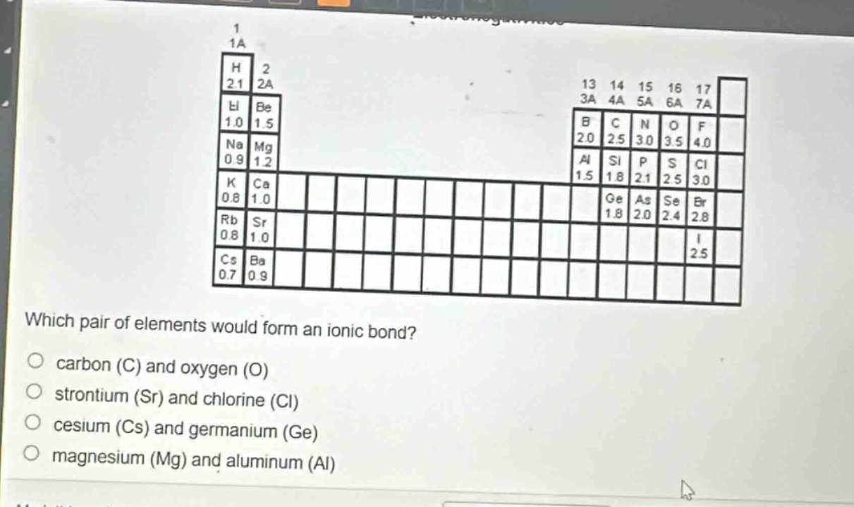which pair of elements would form an ionic bond?\no carbon (c) and oxygen (o)\no strontium (sr) and chlorine (cl)\no cesium (cs) and germanium (ge)\no magnesium (mg) and aluminum (al)