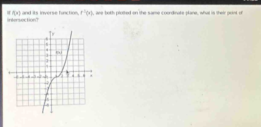if f(x) and its inverse function, f⁻¹(x), are both plotted on the same coordinate plane, what is their point of intersection?