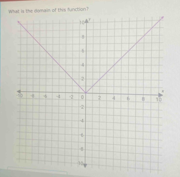 what is the domain of this function?