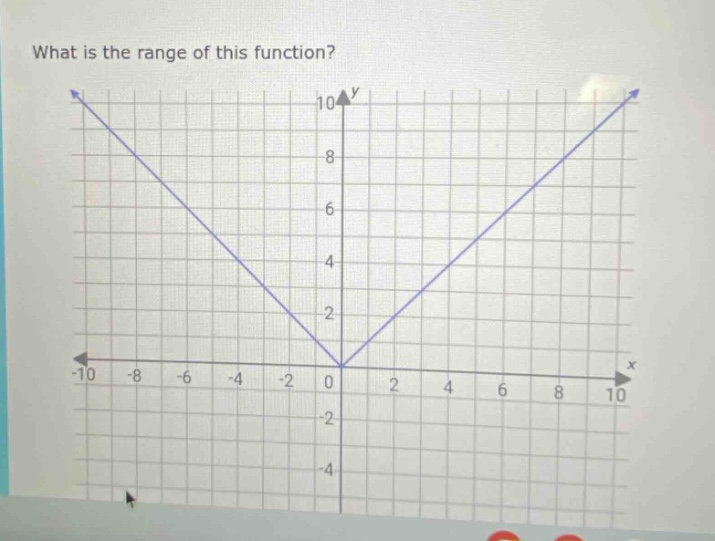 what is the range of this function?