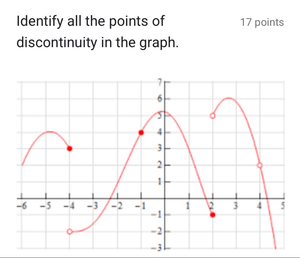 identify all the points of discontinuity in the graph. 17 points