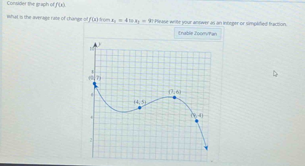 consider the graph of f(x). what is the average rate of change of f(x) from x1 = 4 to x2 = 9? please write your answer as an integer or simplified fraction.