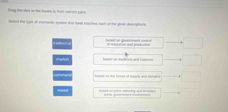 drag the tiles to the boxes to form correct pairs. select the type of economic system that best matches each of the given descriptions. traditional market command mixed based on government control of resources and production based on traditions and customs based on the forces of supply and demand based on price rationing and includes some government involvement