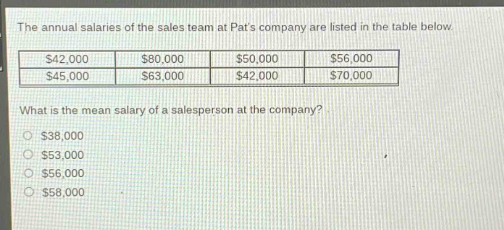 the annual salaries of the sales team at pats company are listed in the table below. $42,000 $80,000 $50,000 $56,000 $45,000 $63,000 $42,000 $70,000 what is the mean salary of a salesperson at the company? $38,000 $53,000 $56,000 $58,000