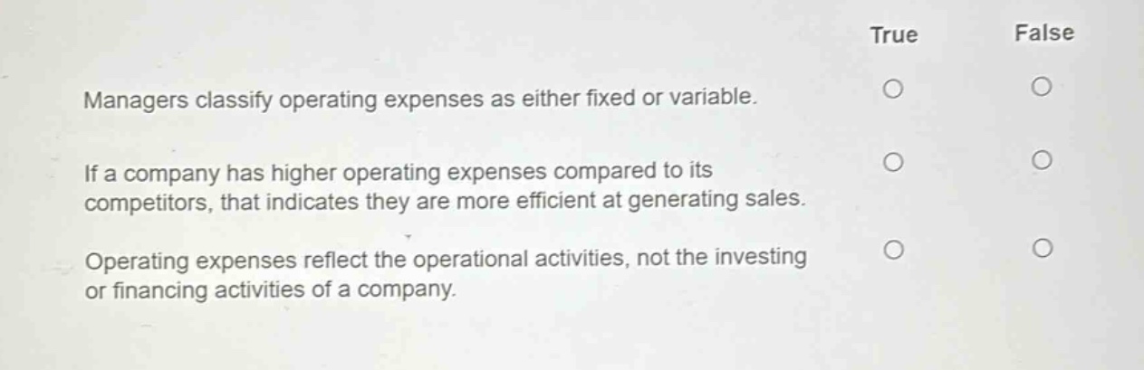 managers classify operating expenses as either fixed or variable. if a company has higher operating expenses compared to its competitors, that indicates they are more efficient at generating sales. operating expenses reflect the operational activities, not the investing or financing activities of a company. true false