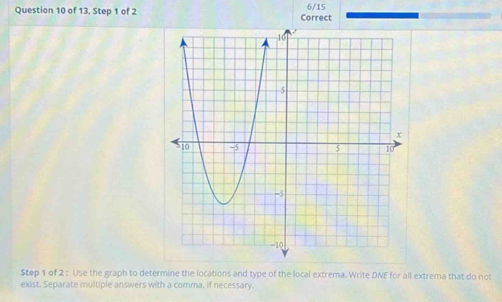 question 10 of 13, step 1 of 2 6/15 correct step 1 of 2: use the graph to determine the locations and type of the local extrema. write dne for all extrema that do not exist. separate multiple answers with a comma, if necessary.
