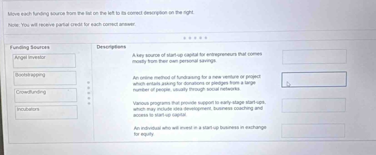 move each funding source from the list on the left to its correct description on the right. note: you will receive partial credit for each correct answer. funding sources descriptions angel investor a key source of start - up capital for entrepreneurs that comes mostly from their own personal savings. bootstrapping an online method of fundraising for a new venture or project which entails asking for donations or pledges from a large number of people, usually through social networks. crowdfunding various programs that provide support to early - stage start - ups, which may include idea development, business coaching and access to start - up capital. incubators an individual who will invest in a start - up business in exchange for equity.
