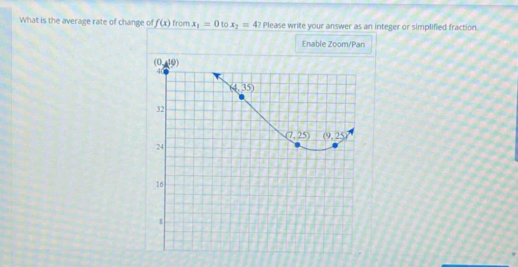 what is the average rate of change of f(x) from x1 = 0 to x2 = 4? please write your answer as an integer or simplified fraction.