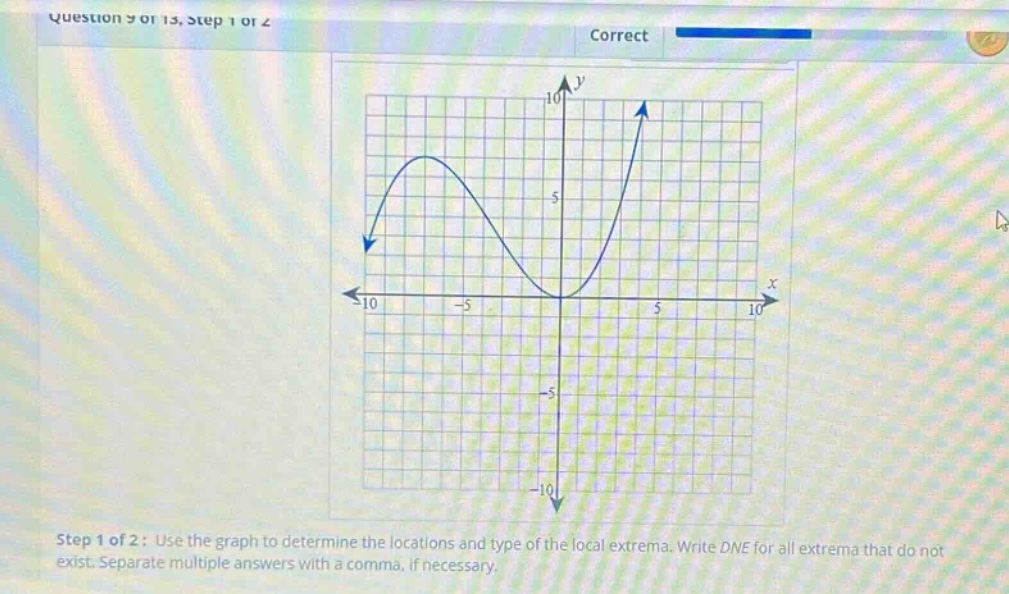 question 9 of 13, step 1 of 2 correct step 1 of 2: use the graph to determine the locations and type of the local extrema. write dne for all extrema that do not exist. separate multiple answers with a comma, if necessary.
