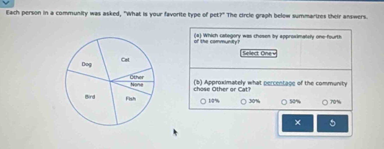 each person in a community was asked, \what is your favorite type of pet?\ the circle graph below summarizes their answers. (a) which category was chosen by approximately one - fourth of the community? select one (b) approximately what percentage of the community chose other or cat? 10% 30% 50% 70%