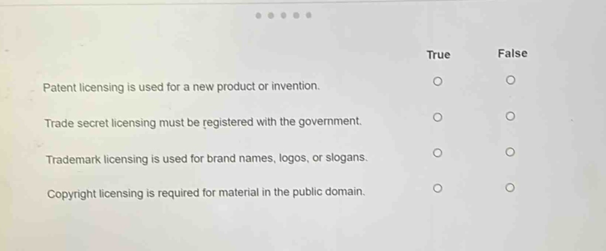 true false patent licensing is used for a new product or invention. trade secret licensing must be registered with the government. trademark licensing is used for brand names, logos, or slogans. copyright licensing is required for material in the public domain.