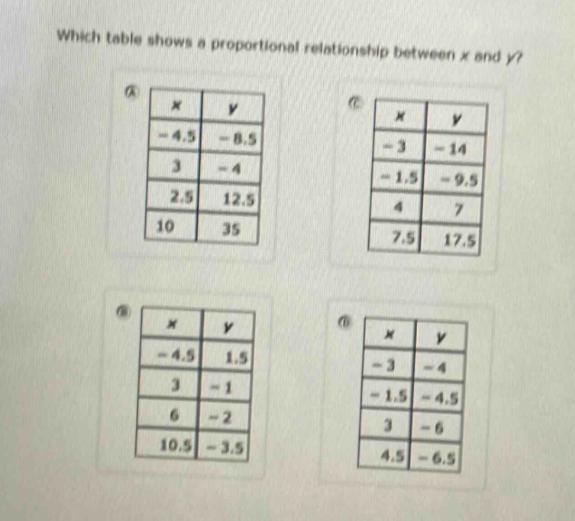 which table shows a proportional relationship between x and y?