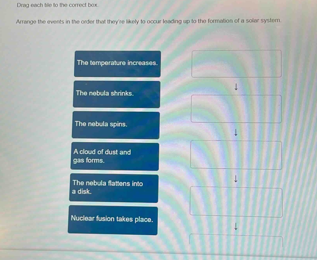 drag each tile to the correct box. arrange the events in the order that theyre likely to occur leading up to the formation of a solar system. the temperature increases. the nebula shrinks. the nebula spins. a cloud of dust and gas forms. the nebula flattens into a disk. nuclear fusion takes place.