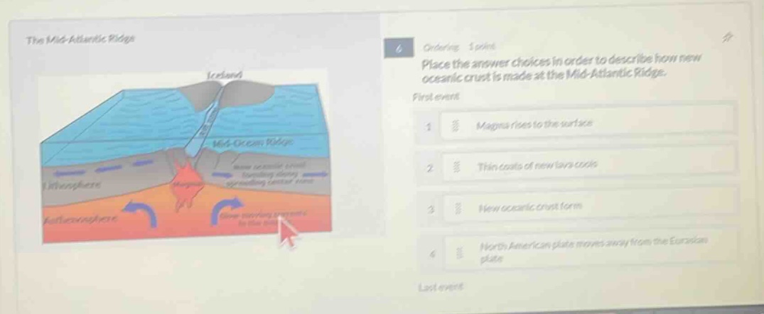 the mid - atlantic ridge\n6 ordering 1 point\nplace the answer choices in order to describe how new oceanic crust is made at the mid - atlantic ridge.\nfirst event\n1 magma rises to the surface\n2 thin coats of new lava cool\n3 new oceanic crust forms\n4 north american plate moves away from the eurasian plate\nlast event