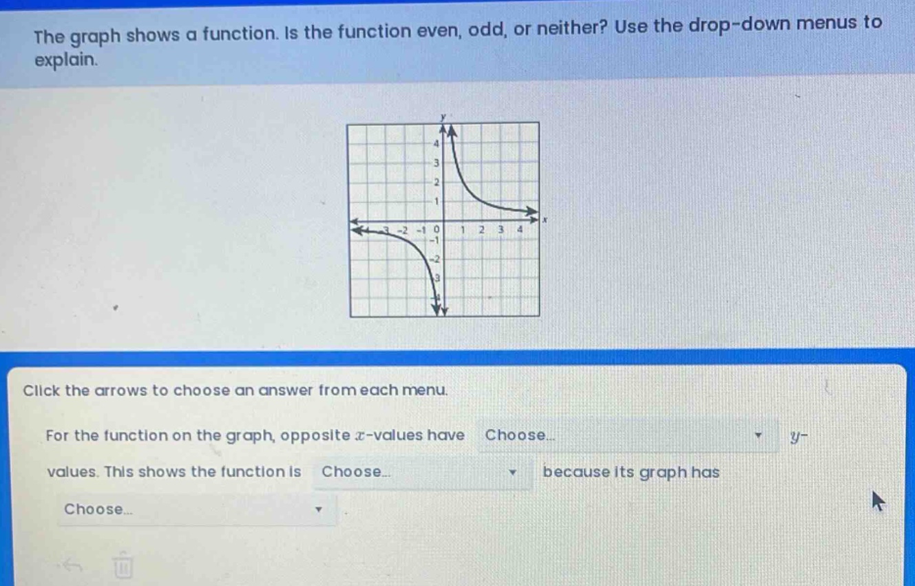 the graph shows a function. is the function even, odd, or neither? use the drop - down menus to explain. click the arrows to choose an answer from each menu. for the function on the graph, opposite x - values have choose... y - values. this shows the function is choose... because its graph has choose...