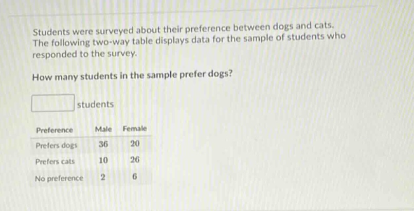 students were surveyed about their preference between dogs and cats. the following two - way table displays data for the sample of students who responded to the survey. how many students in the sample prefer dogs? students preference male female prefers dogs 36 20 prefers cats 10 26 no preference 2 6