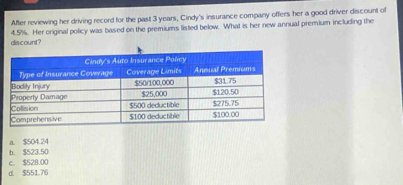 after reviewing her driving record for the past 3 years, cindys insurance company offers her a good driver discount of 4.5%. her original policy was based on the premiums listed below. what is her new annual premium including the discount? cindys auto insurance policy type of insurance coverage coverage limits annual premiums bodily injury $50/100,000 $31.75 property damage $25,000 $120.50 collision $500 deductible $275.75 comprehensive $100 deductible $100.00 a. $504.24 b. $523.50 c. $528.00 d. $551.76