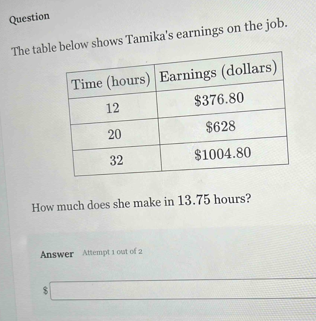 question the table below shows tamikas earnings on the job. time (hours) earnings (dollars) 12 $376.80 20 $628 32 $1004.80 how much does she make in 13.75 hours? answer attempt 1 out of 2 $