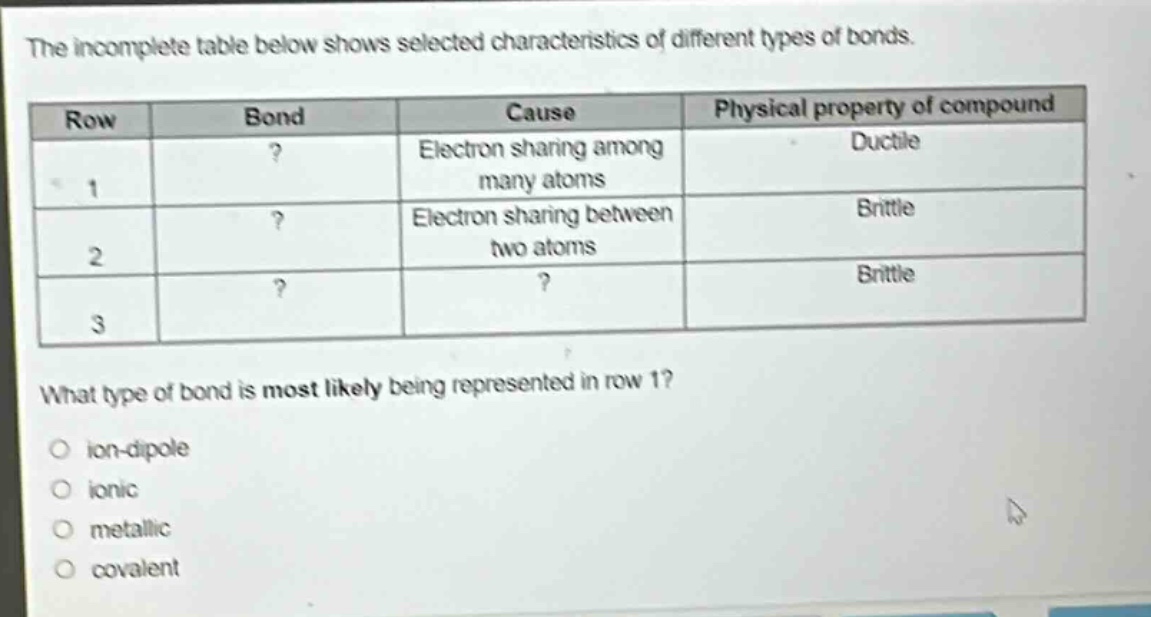 the incomplete table below shows selected characteristics of different types of bonds. what type of bond is most likely being represented in row 1? ion - dipole ionic metallic covalent