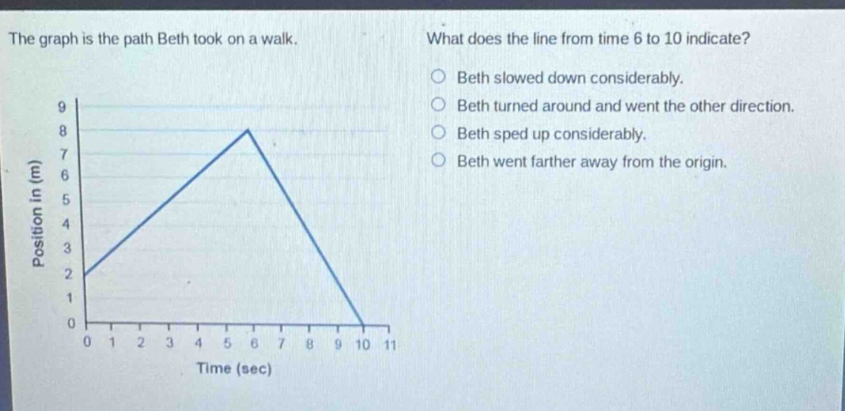 the graph is the path beth took on a walk. what does the line from time 6 to 10 indicate? beth slowed down considerably. beth turned around and went the other direction. beth sped up considerably. beth went farther away from the origin. position in (m) 9 8 7 6 5 4 3 2 1 0 0 1 2 3 4 5 6 7 8 9 10 11 time (sec)