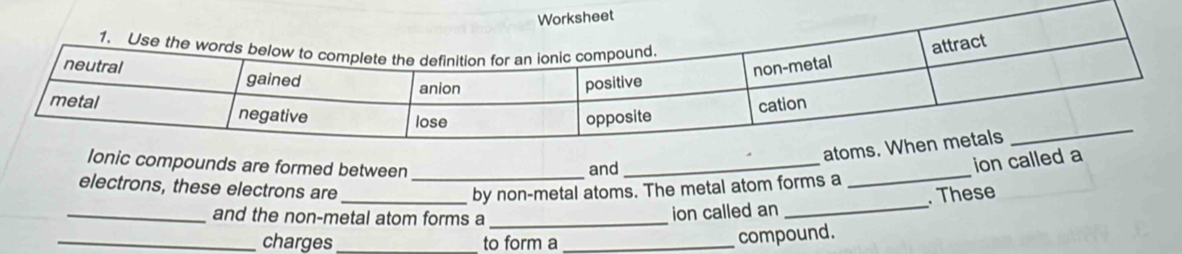 1. use the words below to complete the definition for an ionic compound. neutral gained anion positive non - metal attract metal negative lose opposite cation ionic compounds are formed between ______________ and ______________ atoms. when metals ______________ electrons, these electrons are ______________ by non - metal atoms. the metal atom forms a ______________ ion called a ______________ and the non - metal atom forms a ______________ ion called an ______________. these ______________ charges ______________ to form a ______________ compound.