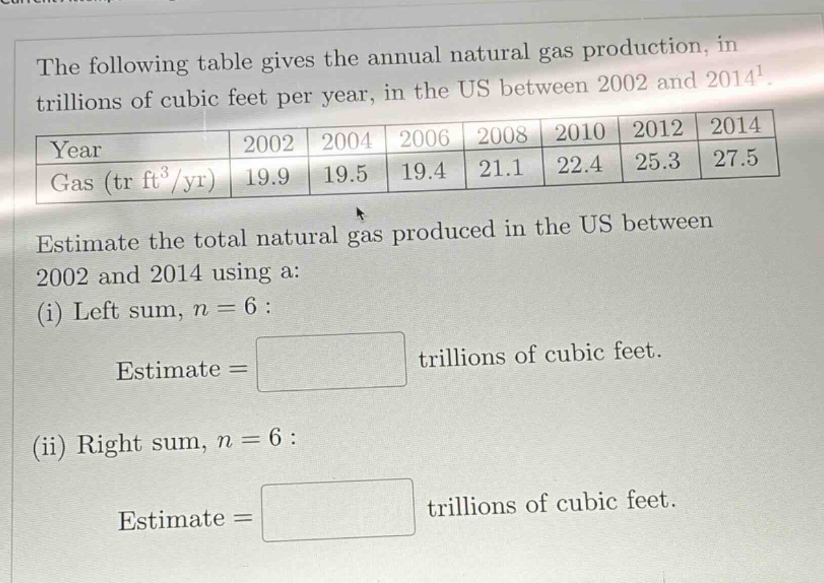 the following table gives the annual natural gas production, in trillions of cubic feet per year, in the us between 2002 and 20141. year 2002 2004 2006 2008 2010 2012 2014 gas (tr ft³/yr) 19.9 19.5 19.4 21.1 22.4 25.3 27.5 estimate the total natural gas produced in the us between 2002 and 2014 using a: (i) left sum, n = 6 : estimate = trillions of cubic feet. (ii) right sum, n = 6 : estimate = trillions of cubic feet.