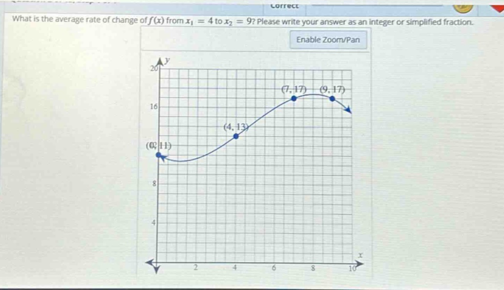 what is the average rate of change of f(x) from x1 = 4 to x2 = 9? please write your answer as an integer or simplified fraction.