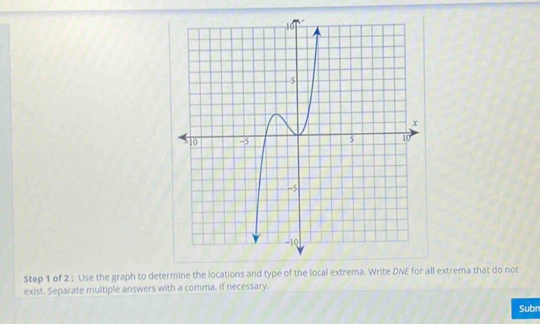 step 1 of 2 : use the graph to determine the locations and type of the local extrema. write dne for all extrema that do not exist. separate multiple answers with a comma, if necessary.