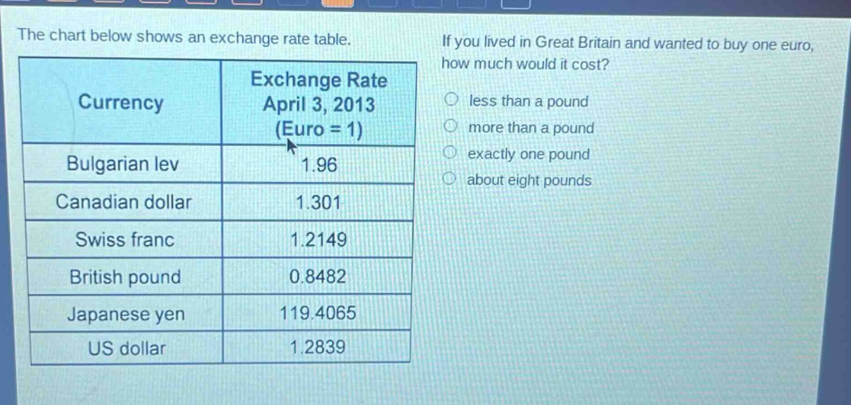 the chart below shows an exchange rate table. if you lived in great britain and wanted to buy one euro, how much would it cost? less than a pound more than a pound exactly one pound about eight pounds currency exchange rate april 3, 2013 (euro = 1) bulgarian lev 1.96 canadian dollar 1.301 swiss franc 1.2149 british pound 0.8482 japanese yen 119.4065 us dollar 1.2839