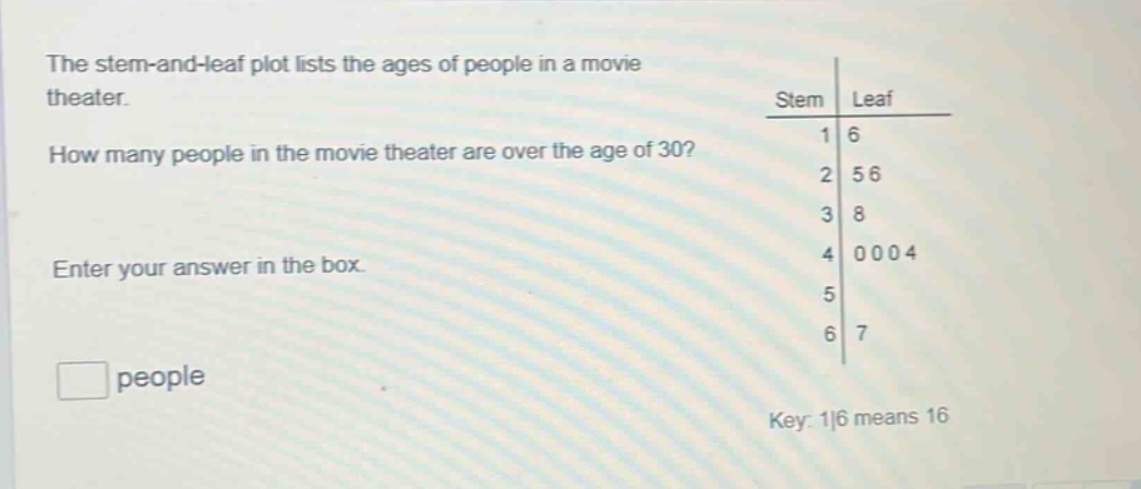 the stem - and - leaf plot lists the ages of people in a movie theater. how many people in the movie theater are over the age of 30? enter your answer in the box. people key: 1|6 means 16